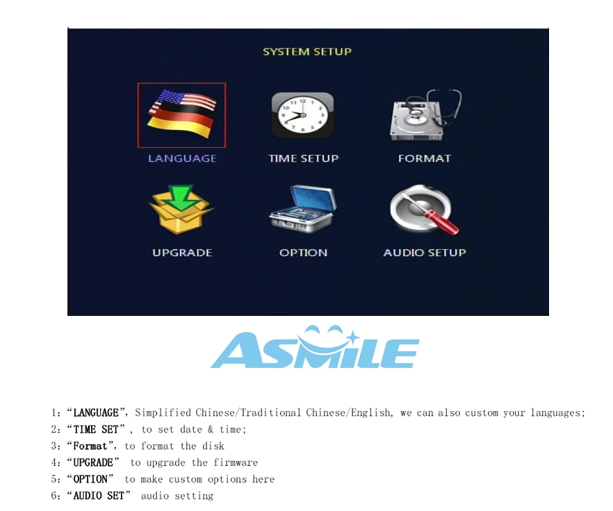Asmile 720 P реального времени 1ch AHD мини dvr печатной платы 30fps поддержка 128 ГБ SD карты безопасности цифровой Регистраторы