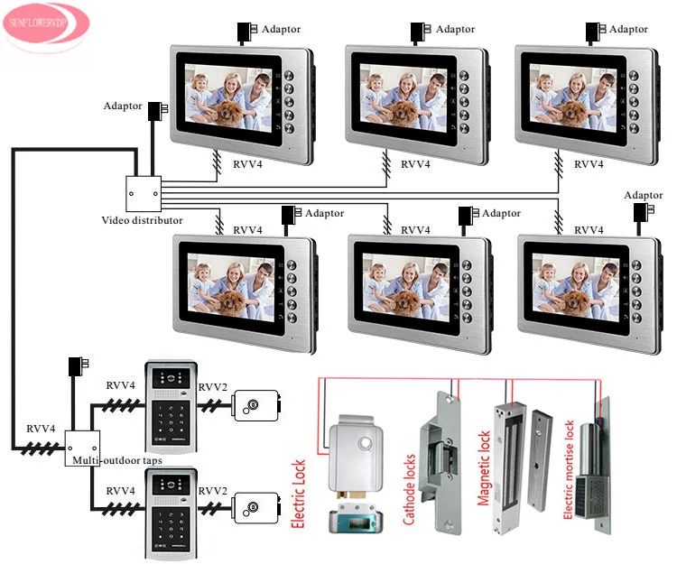 7 "видео интеркомы для квартиры домофон системы с RFID клавиатуры пароль/дистанционное управление разблокировка интеркомов + Электрический