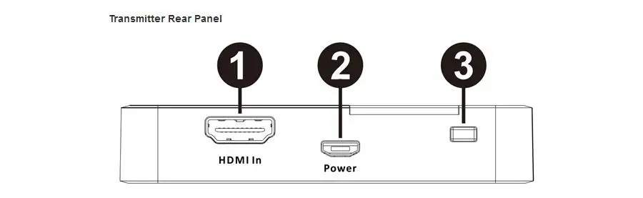 HD видео/аудио система передачи сигнала HDMI 1,4 3D беспроводной HDMI удлинитель 30 м/98ft Full HD 1080P HDMI передатчик приемник