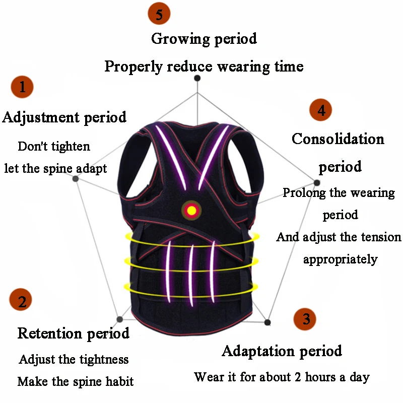 Детский пояс для спины, Корректор осанки, коррекция горбатого позвоночника, пояс для поддержки спины, корсет для девочек и мальчиков, студентов