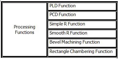 D60-3M Processing  function