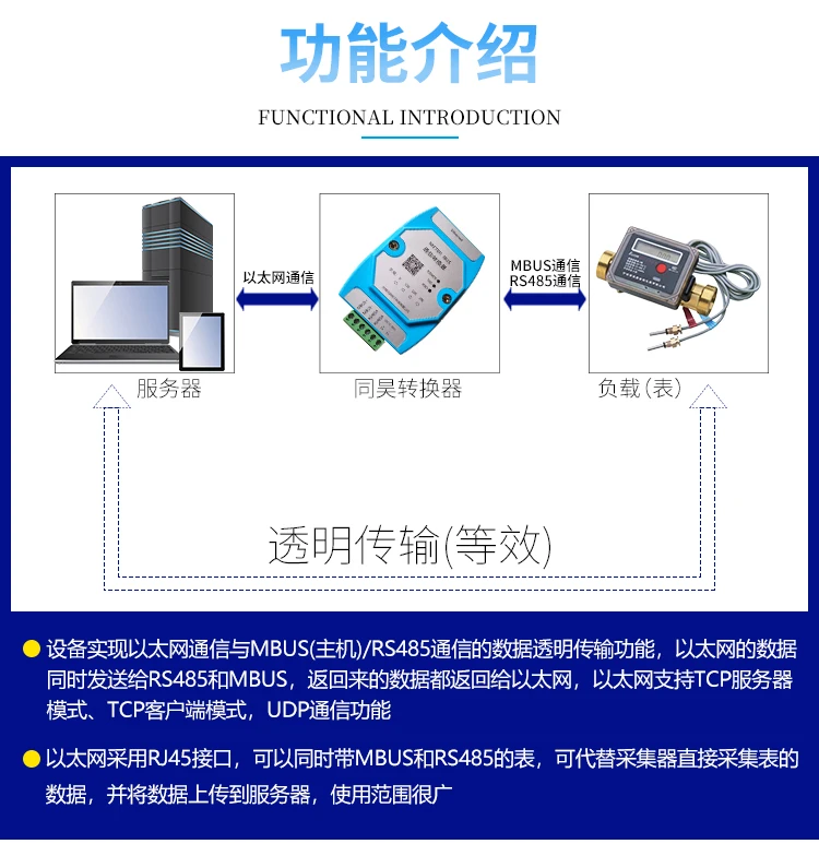 Ethernet для MBUS/M-Bus/RS485 передатчик/модуль/счетчика (300 нагрузки)