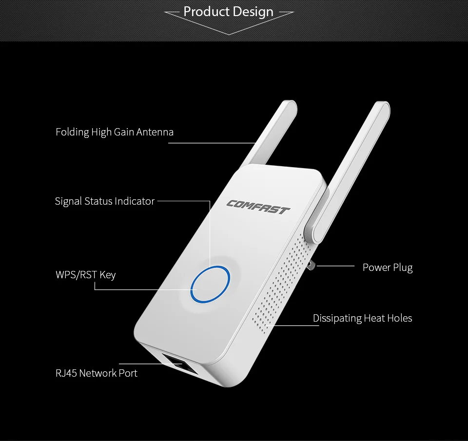 COMFAST 1200 Мбит/с AC Wifi повторитель 5,8G двухдиапазонный беспроводной расширитель сигнала Усилитель AC точка доступа Wifi расширитель CF-WR752AC