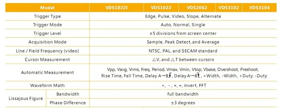 OWON 60 МГц 10 м длина записи 500 мс/с частота дискретизации осциллограф для ПК Виртуальный осциллограф VDS2062