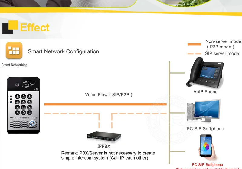 Квартиры ip-телефон для применения вне помещения видео телефон двери SIP аудио домофон видеотелефон система разблокировки двери