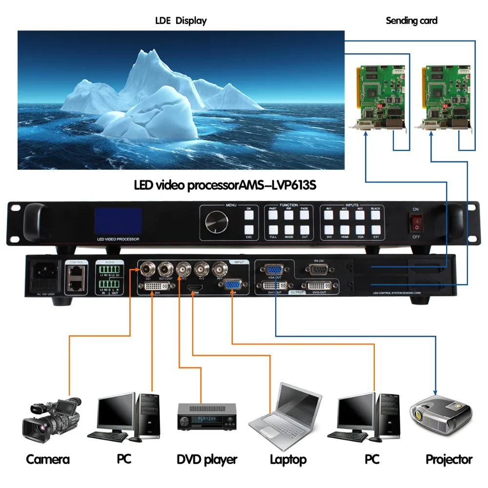 Аудиопроцессор HDMI LVP613S сравнение прослушивания vp1000 поддержка nova msd300 отправка