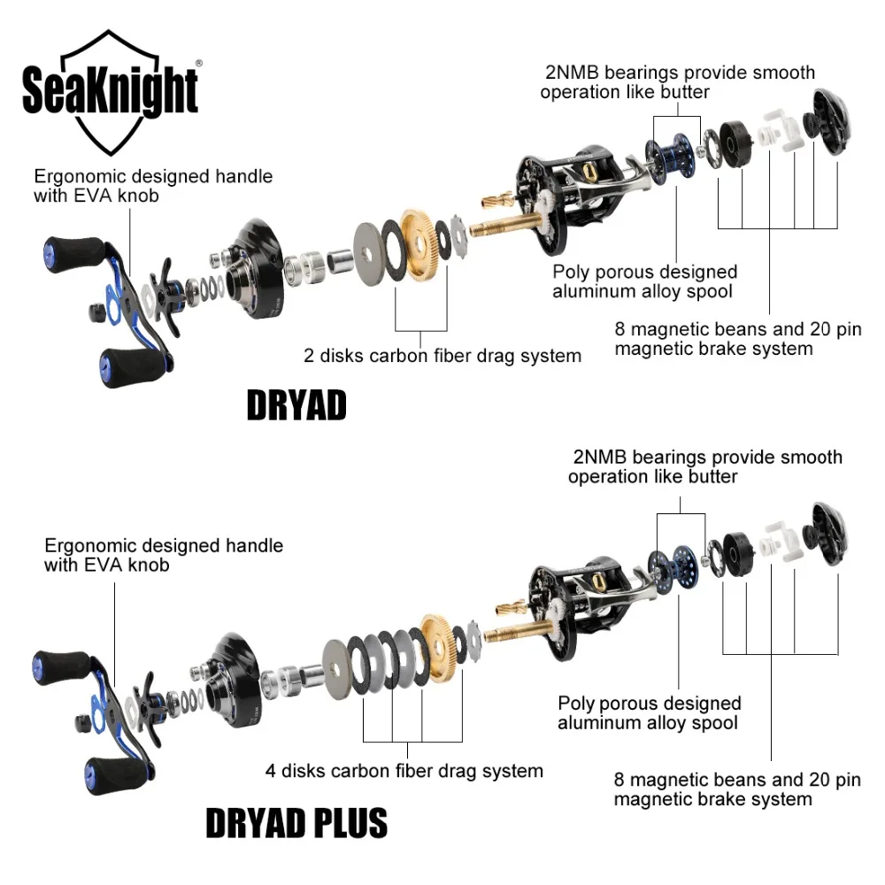 SeaKnight DRYAD PLUS baitcasing рыболовная Катушка 12BB 7,6/7,0: 1 высокоскоростная катушка для ловли карпа из углеродного волокна с морской водой 8,5 кг