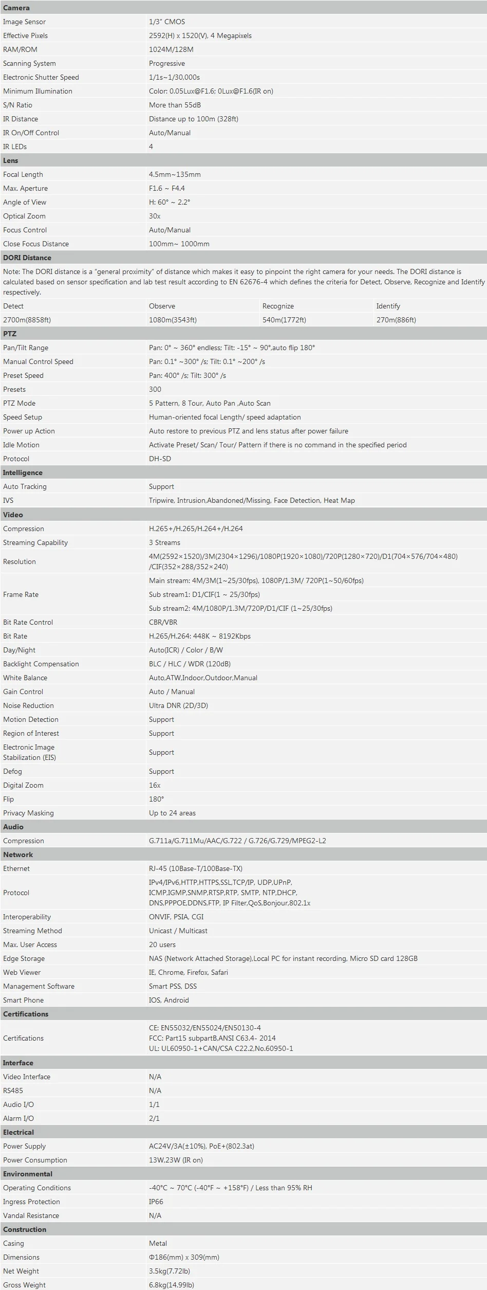 SD59430U-HNI Specifications