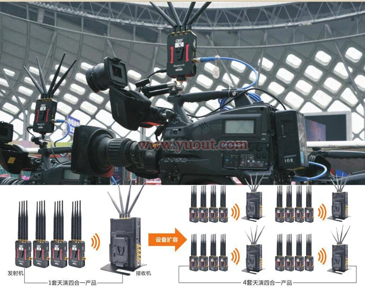 YD4TX+ 1RX HDMI SDI Беспроводная передача 500 m/1640ft TALLY+ 4TX и 1RX