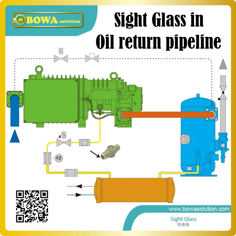 3/" SAE sight glass-отличный выбор для контроля влажности и объема зарядки хладагента в морозильниках, тепловых насосах и охладителе воды