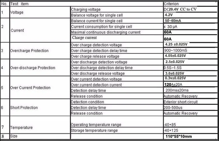 specification