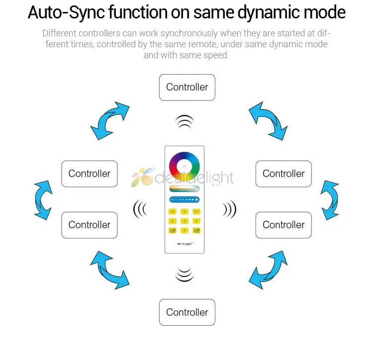 Ми. свет fut044 RGBW Auto-Sync функция LED контроллер 15A + fut088 полный сенсорный пульт для rgbcw rgbww Светодиодные ленты