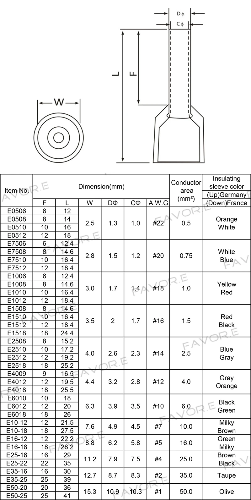 aeProduct.getSubject()