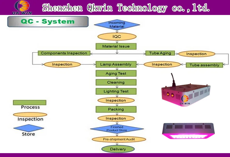 shenzhen qkwin technology  QC system.jpg_.webp