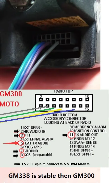 Открытый источник цифровой голосовой модем MMDVM RPT шляпа Raspberry Pi PI3 оранжевый пирог cSupport цифровой транкинг Pi-star