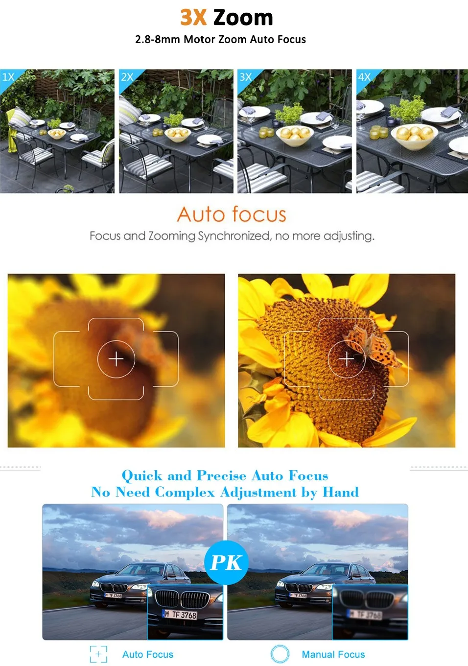 3X Zoom Details