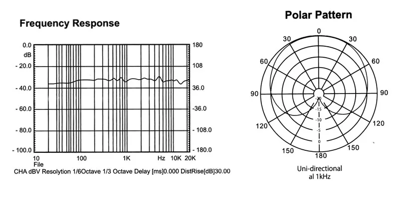 Hypercardioid конденсаторная гарнитура микрофон Микрофон для Sennheiser EW 100 300 500G 1 2 3 4 Беспроводной интервью Запись голоса