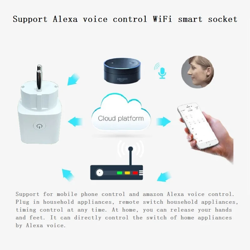 Wifi Smart Plug AC EU Outlet беспроводная розетка синхронный голосовой пульт дистанционного