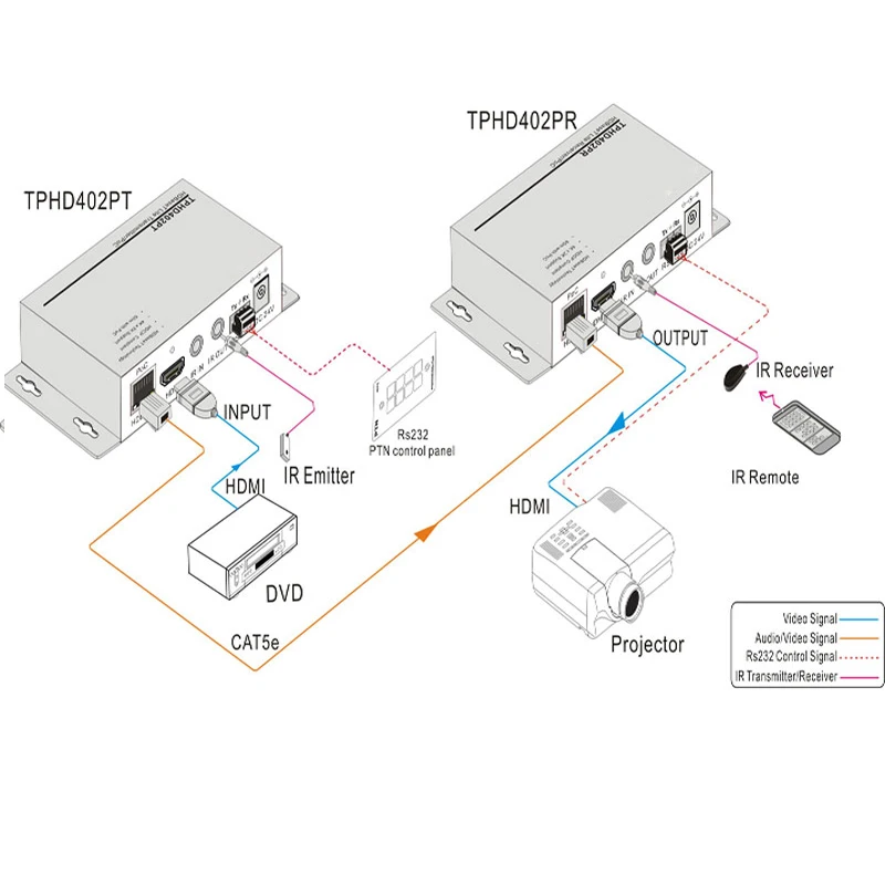 HDBaseT 4 K HDMI удлинитель с RS232+ двунаправленный блок с пультом дистанционного управления True HDCP 2,2 отвечающих требованиям CEC 4 K X 2 K до 40 м и 1080 P до 60 м