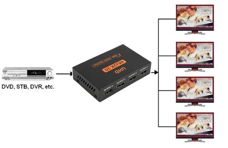 T4K 3D UHD 1x4 HDMI Splitter Adapter,1xHDMI Signal Input Split to 4xHDMI Female Connector For HDTV DVD,STB,PS23 PSP Free Shipping (1)