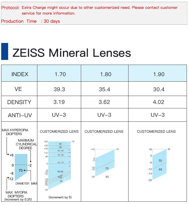 ZEISS 1,70 1,80 1,90 минеральные линзы Заказные прозрачные по рецепту стеклянные линзы для тяжелой близорукости дальнозоркости астигматизма 2 шт