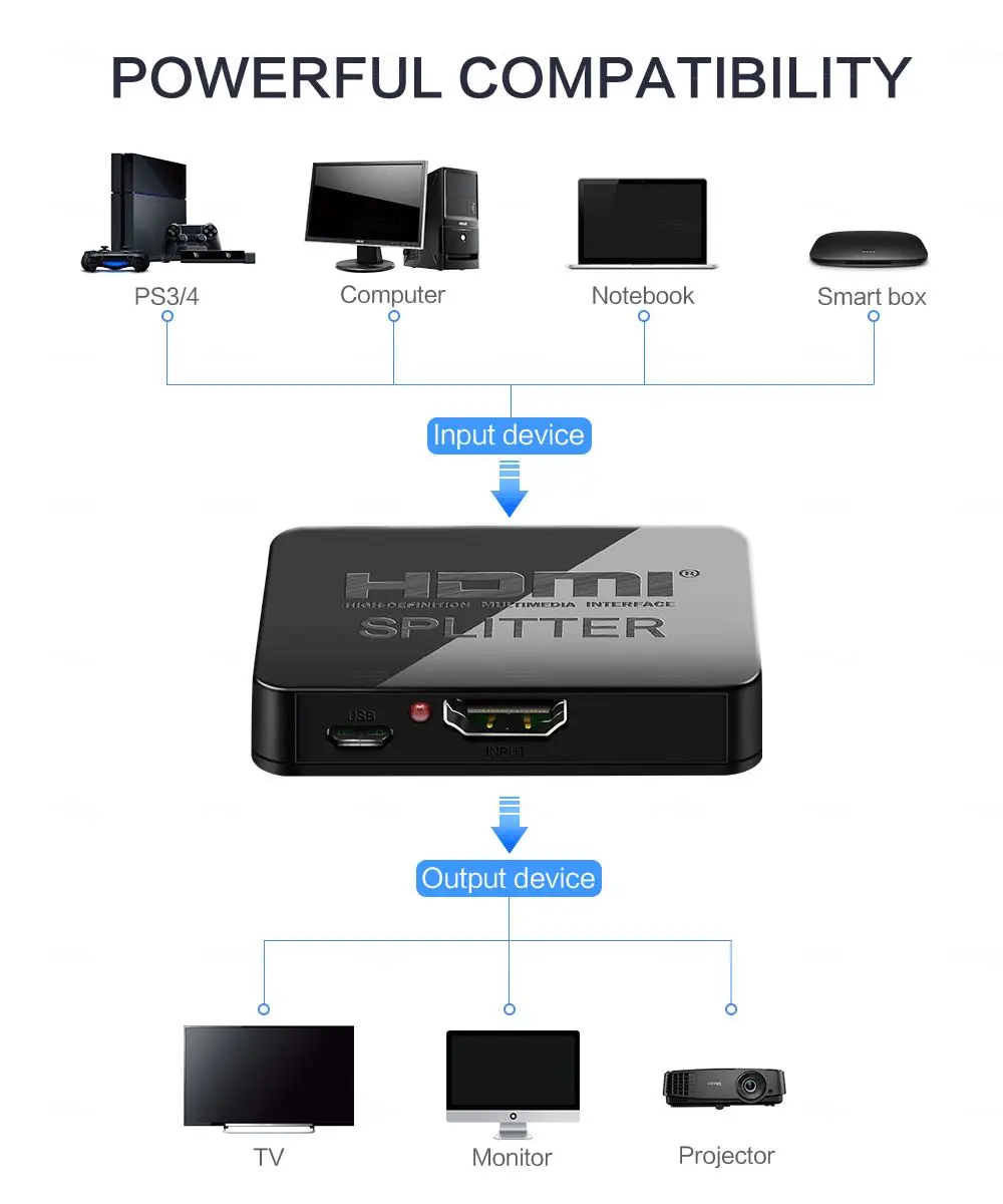 HDCP 4K HDMI split ter Full HD 1080p видео HDMI коммутатор 1X2 split 1 in 2 Out усилитель двойной дисплей для HDTV DVD PS3 Xbox