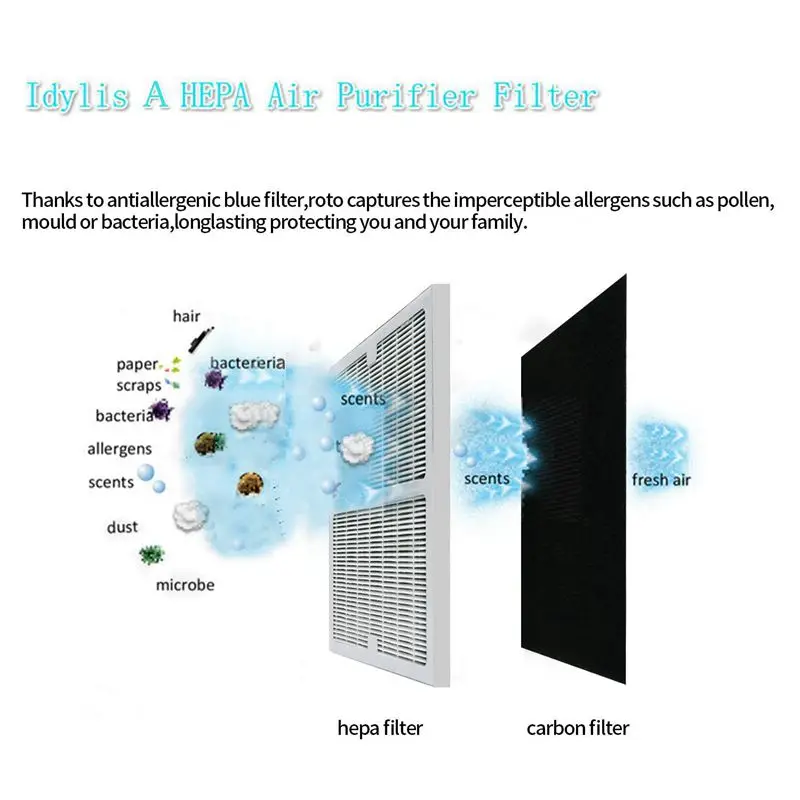 2 упаковки IAF-H-100A Hepa и предварительно фильтры Набор для Idylis очистители воздуха AC-2119, IAP-10-100, IAP-10-150, IAPC-40-140, модель# IAF-H-10