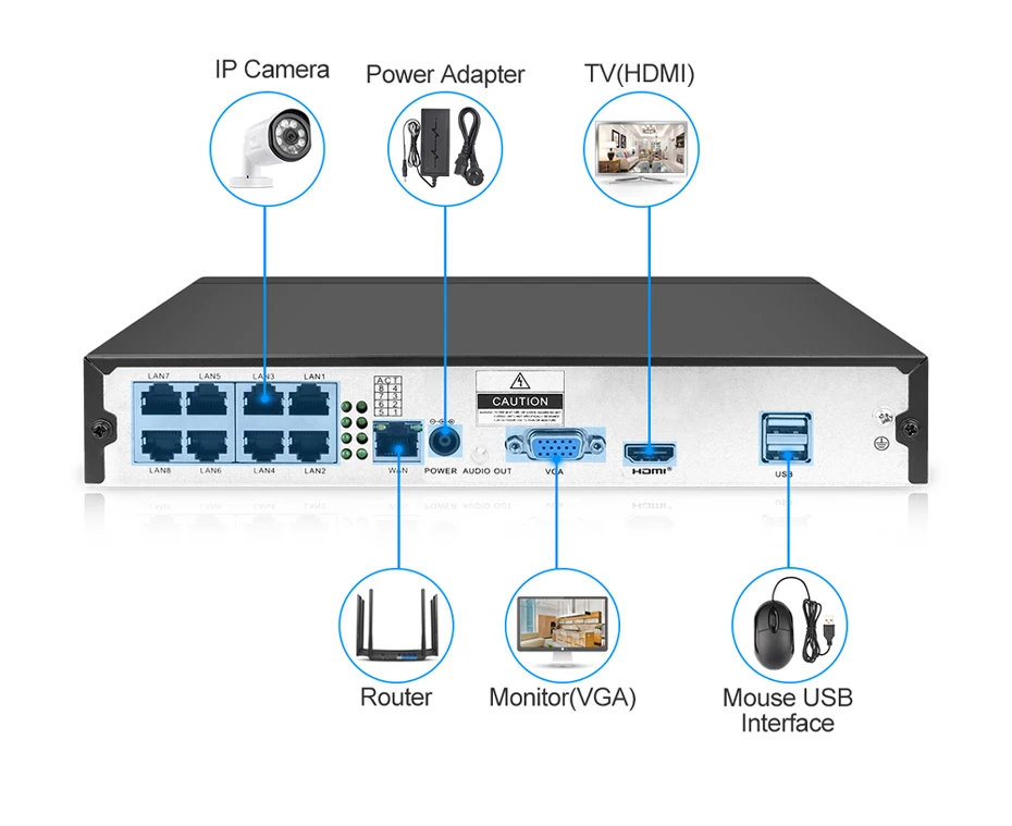  8CH POE System 5MP NVR H.265 Night Vision Outdoor Waterproof Network Camera CCTV Security System Su