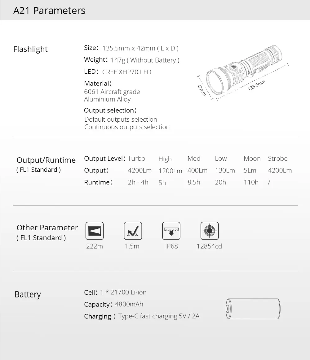 WUBEN A21 XHP70 светодиодный фонарик 4200 люмен перезаряжаемый аккумулятор 21700 с быстрой, безопасной и сильной мощностью двигателя на расстоянии 222 метров