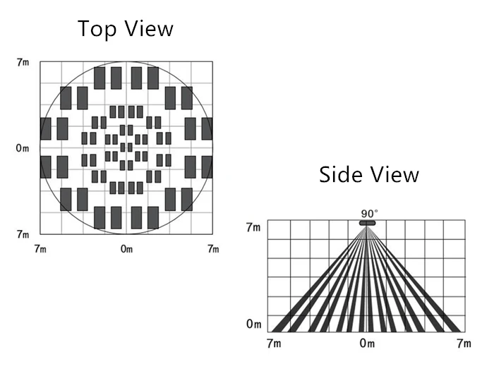 ceiling PIR detection diagram