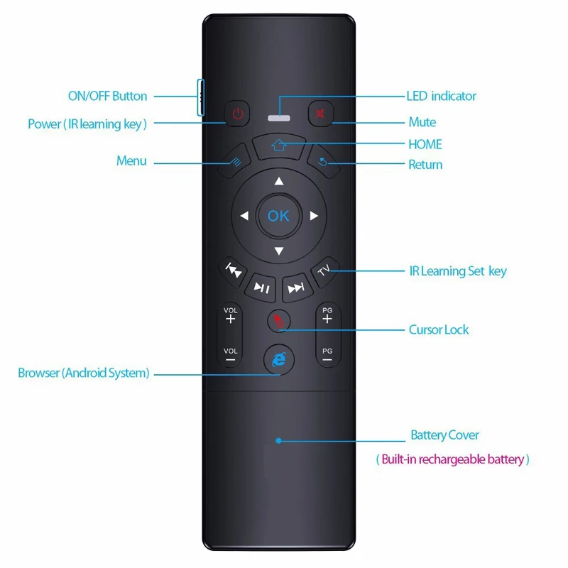 Мини беспроводная клавиатура и тачпад Trackpad 2 4G Fly Air мышь Универсальный пульт