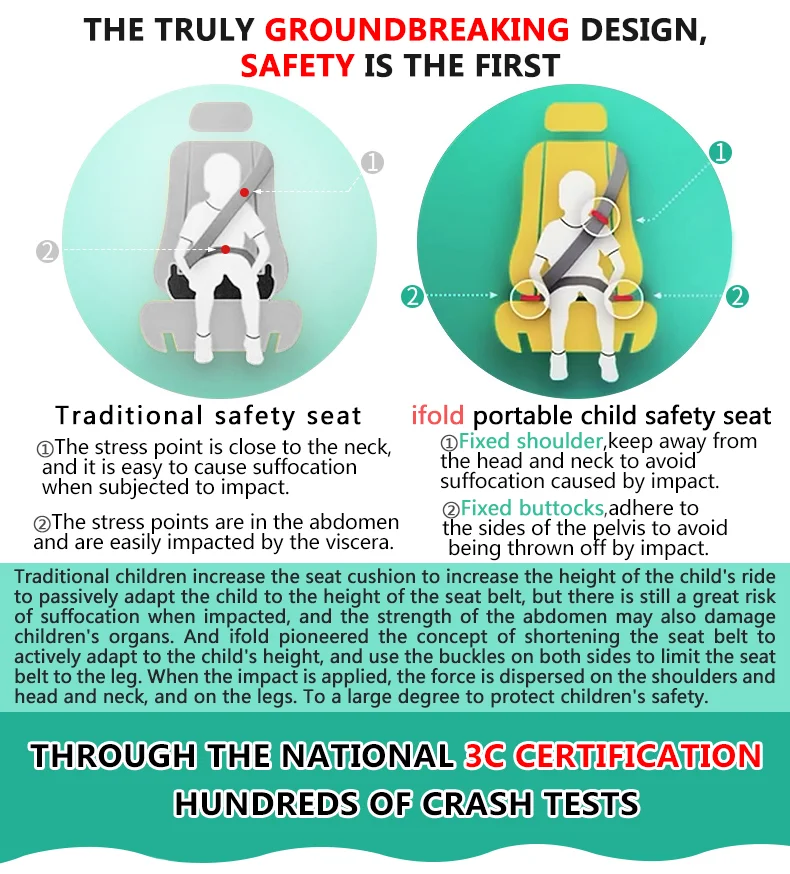 Мини складные детские автомобильные сиденья для путешествий с карманами, портативные детские автомобильные ремни безопасности для детей 2-12 лет