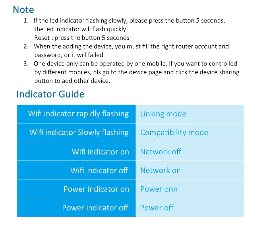 09 note and indicate guide