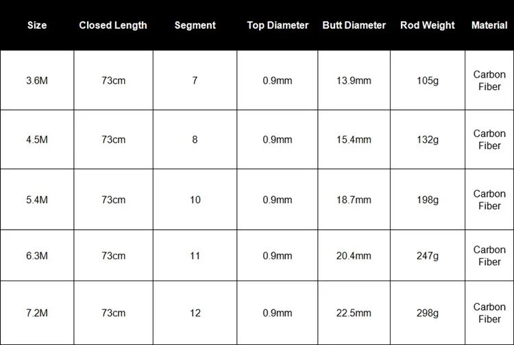 Высококачественный супер светильник телескопическая удочка из углеродного волокна для ловли карпа 3,6 м/4,5 м/5,4 м/6,3 м/7 м PPQZP