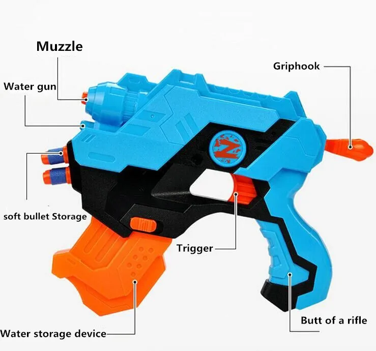 Новые детские развивающие игрушки водяной пистолет мягкая пушка 2 в 1 модель для стимуляции высококлассной игрушечного пистолета Безопасность#46