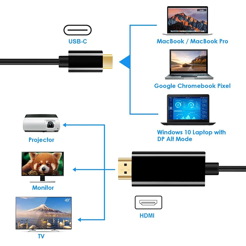 Кабель USB C 3 1 Type к HDMI 4K 60 Гц 8 м 6 футов адаптер HDTV для Macbook Sumsung S8 Huawei MateBook Thunderbolt