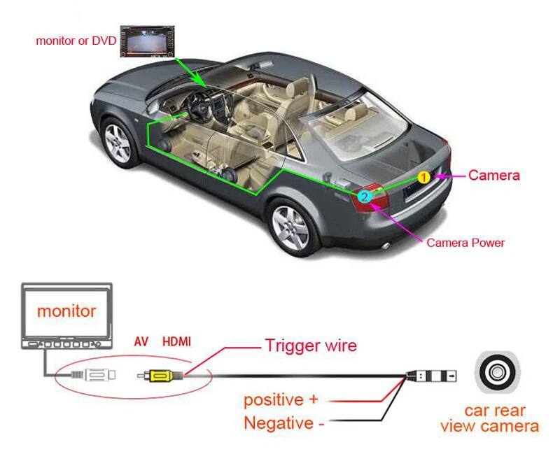 car rear reverse camera