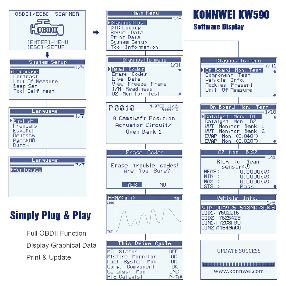 Лучший ODB2 сканер KONNWEI KW590 OBD2 автомобильный диагностический сканер многоязычный KW590 OBD2 считыватель кодов русский PK AD310 Запуск CR3001