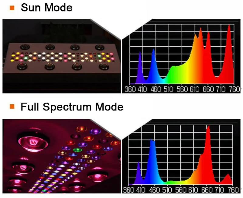 Completo com Espiga e Díodos Controle das Luzes para Diferentes Estágios de Crescimento Novo Noah Levou Crescer Luzes Espectro Led. Wifi 1200w 8s 4 High Quality Luzes e Iluminação