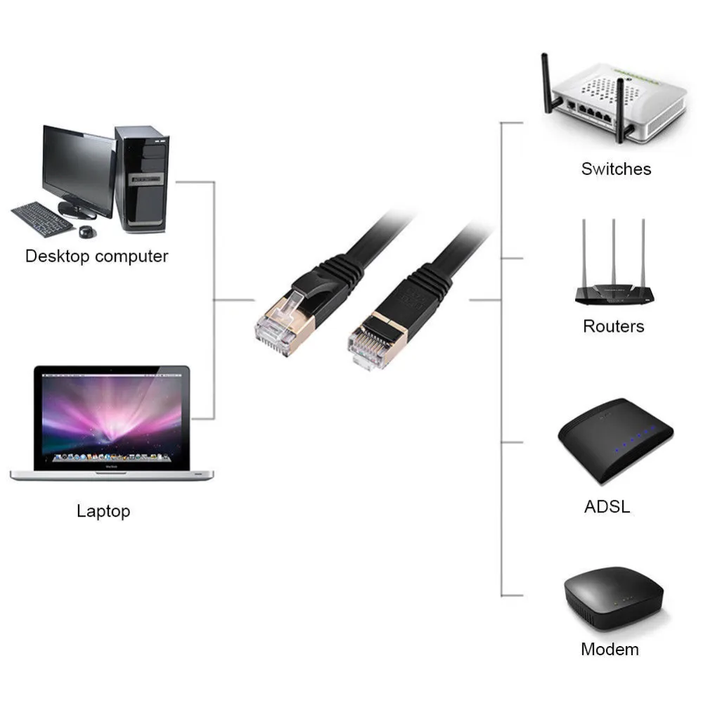 Высокоскоростной Ethernet Кабель Cat7 10 Гбит/с 600 МГц LAN UTP патч кабель RJ45 проводной