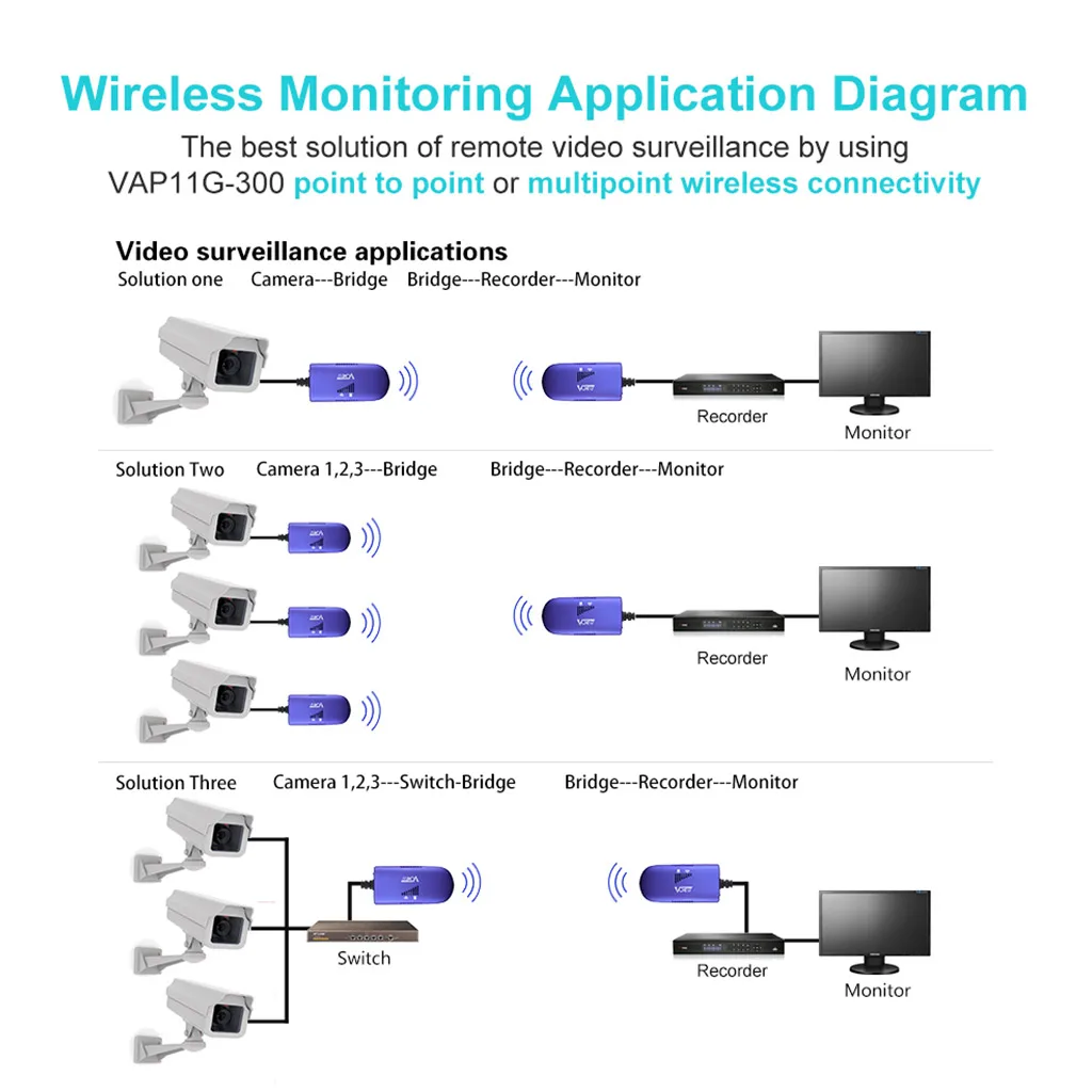 300 Мбит/с беспроводной Wifi мост ключ повторитель 2,4G беспроводной точка доступа Wifi расширитель диапазона Усилитель сетевого сигнала