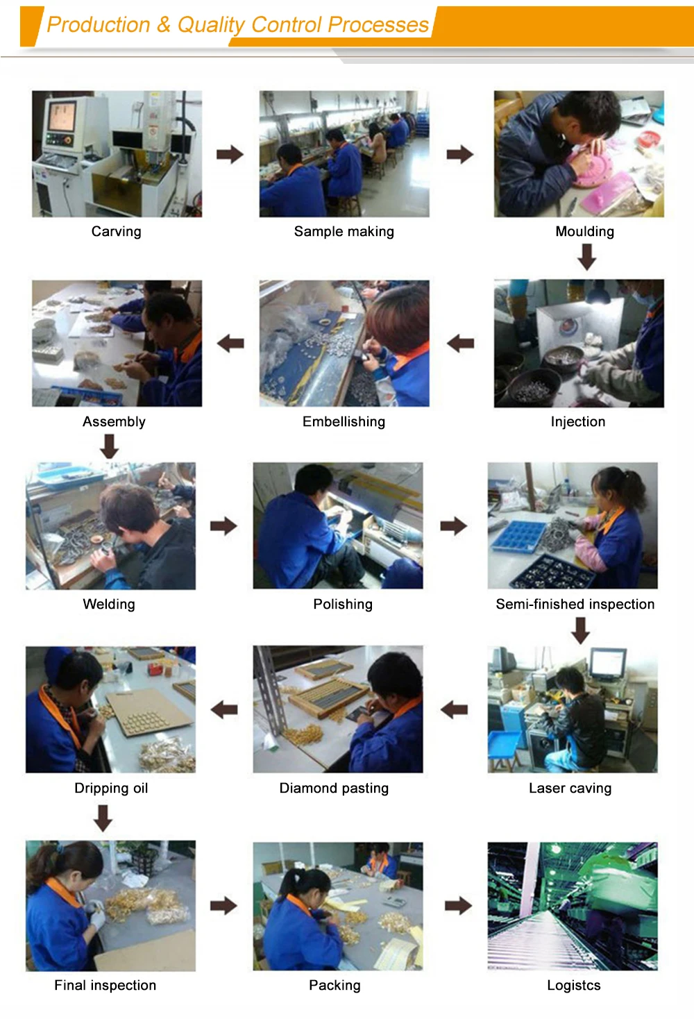  Process