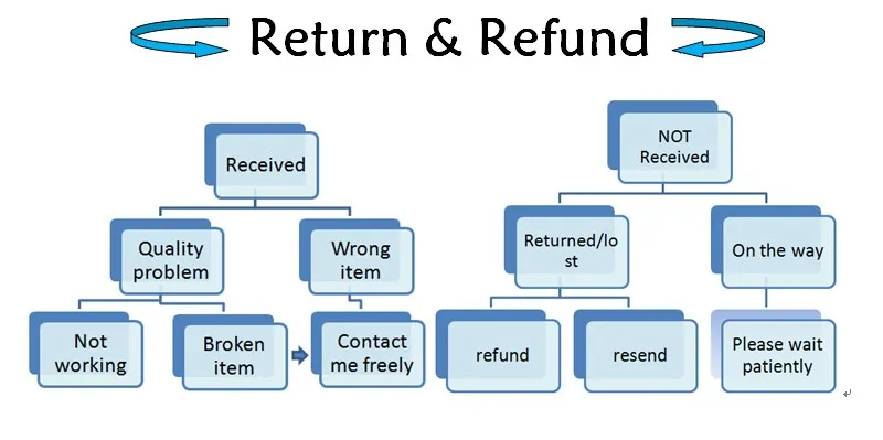 return mode