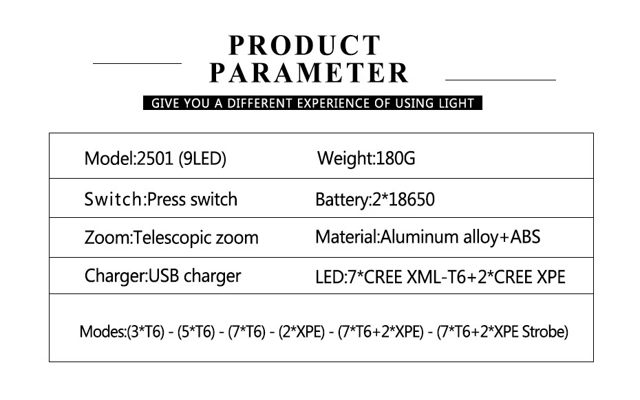 USB Перезаряжаемые фар 6 режимов фары 7 * T6 + 2 * XPE светодиодный фонарик налобный фонарь свет Фонари 18650 Батарея