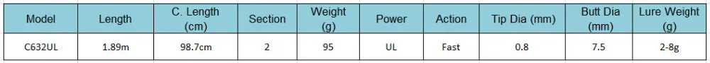 TSURINOYA стержни для рыбалки 1,89 м UL 2 секции 95 г Углеродные приманки стержни FUJI аксессуары быстрого действия Canne a Baitcsting Rod