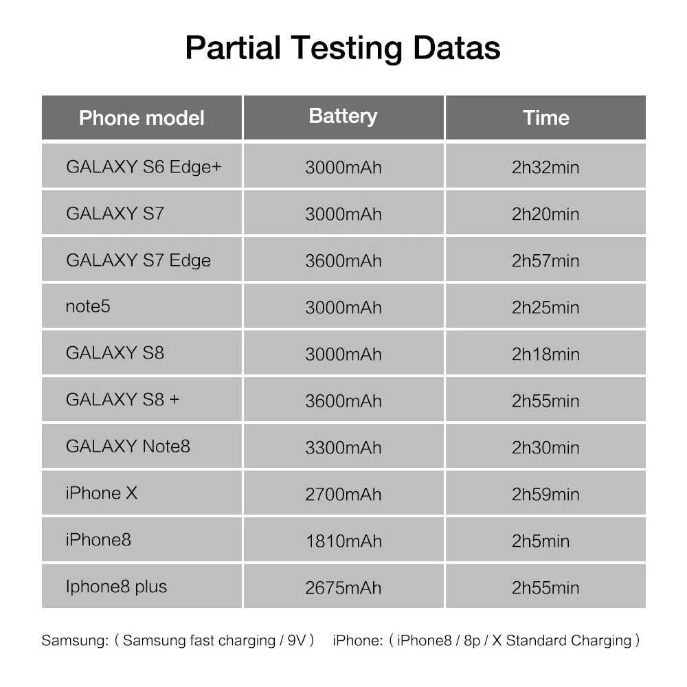 RAXFLY Беспроводной Зарядное устройство для samsung galaxy s10 S8 S9 плюс Примечание 8 быстро