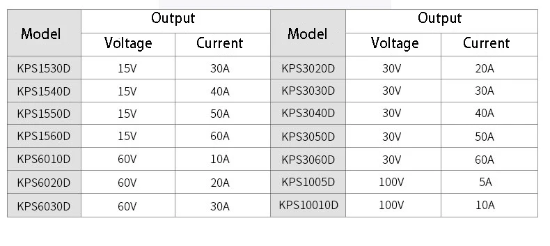 Импульсный источник питания постоянного тока, высокомощный светодиодный дисплей, регулируемый, 15 В, 30 В, 60 в, 100 в, 10A, 20A, 30A, 40A, 50A, 60A, скамья для лаборатории, Wanptek
