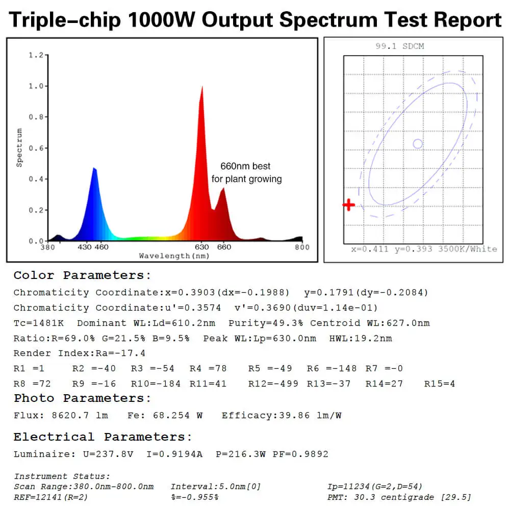 JCBritw-Triple-Chip-1000W-LED-Grow-Light-5