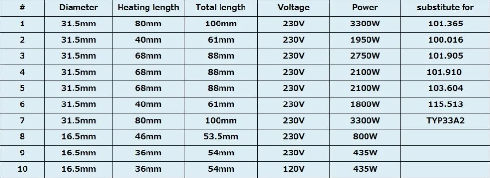 Высокое качество 230V 1950W Керамический нагревательный элемент для 100,016