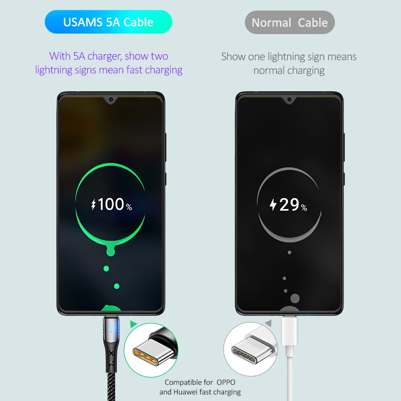 USAMS type C USB кабель 5A кабель для зарядного устройства кабель для быстрой зарядки для huawei P20 OPPO Smart charge USB C кабель для samsung Xiaomi